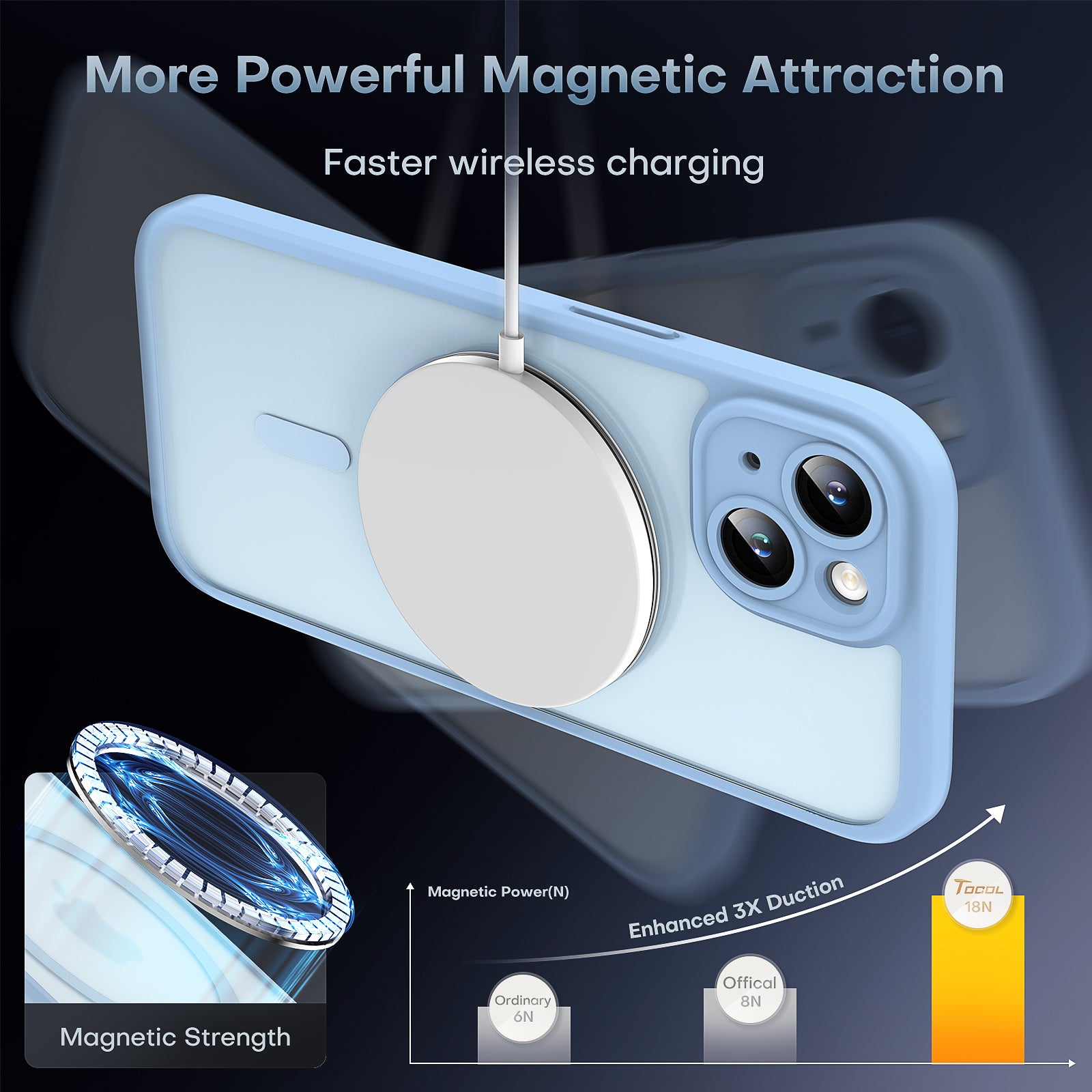 Magnetic for iPhone 15 Case, Upgraded [Full Camera Protection] [Compatible with Magsafe] [15FT Military Grade Protection] Bumper for iPhone 15 6.1 Inch, Light Blue